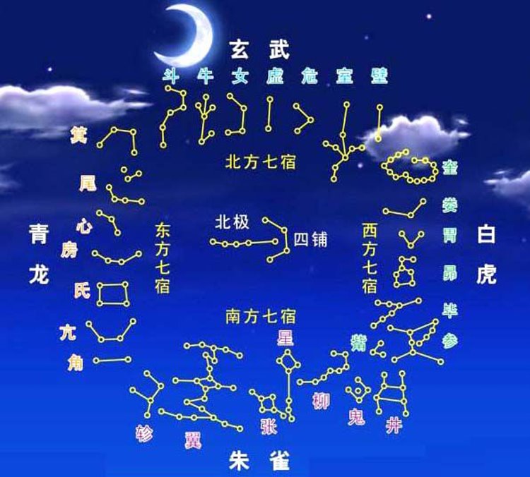 二十八星宿,奎星在图中右上角(图片来自网络)